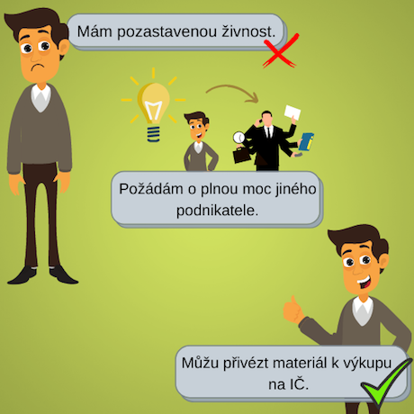 Výkup na živnost v době koronaviru
